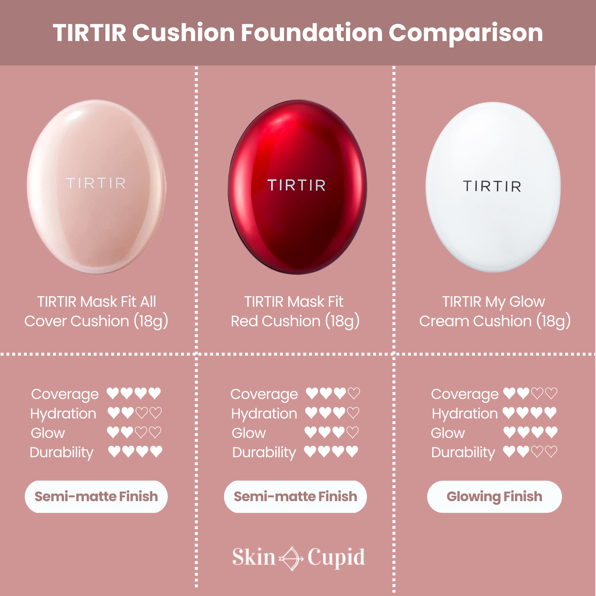 TIRTIR Mask Fit All Cover Cushion SPF50+ PA+++ (18g) 3 Shades Skin Cupid